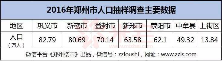 临郑不限购的小区 (临郑远郊小城不限购)