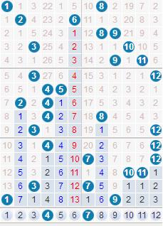 彩码课堂大乐透17101期,大乐透17101
