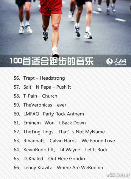 分享一个跑步时听的歌曲,分享一下跑步的歌