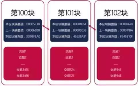 区块链超级节点详解,区块链超级链