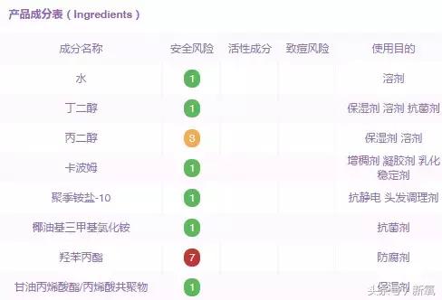 这几样国货虽丑但真的很好用,因为太便宜而被忽略的良心国货