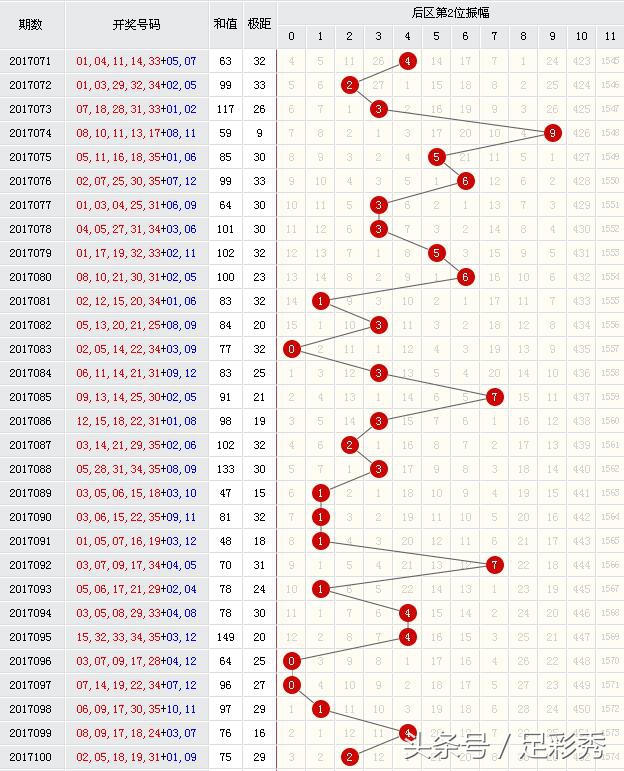 2021大乐透大奖一览表,大乐透6122万元大奖得主现身领奖