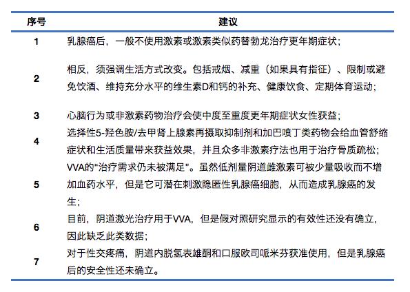 更年期后乳腺癌的症状,乳腺癌患者更年期怎么办