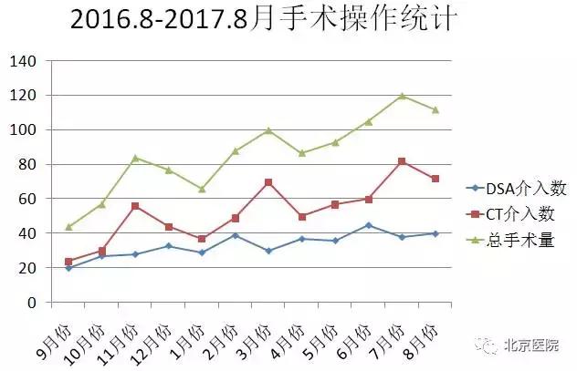 北京肿瘤医院临床肿瘤治疗一览表,北京医院肿瘤微创中心