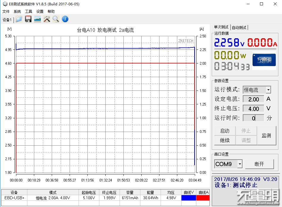 台电20000mah移动电源评价,台电充电宝10000毫安测评
