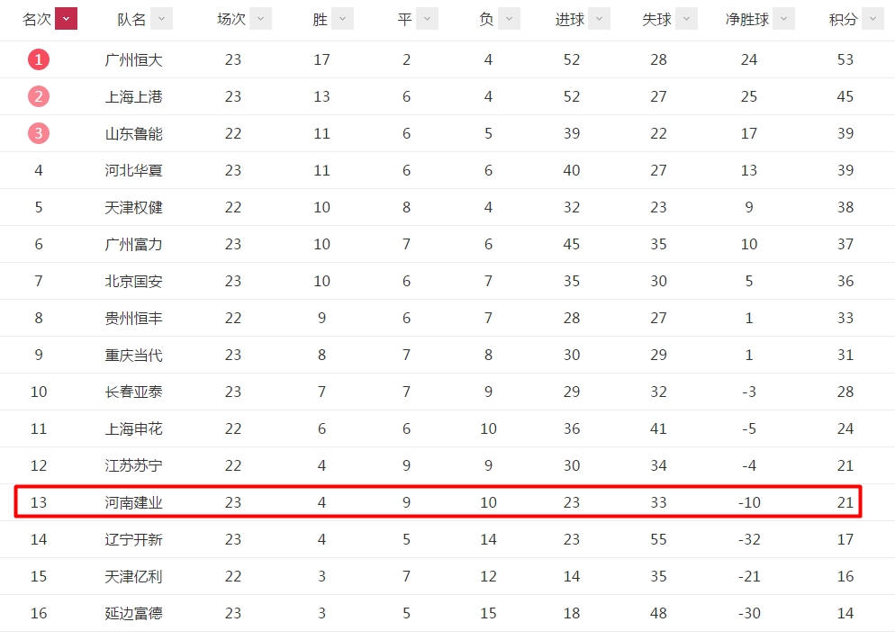 建业庆生,建业足球队最新视频