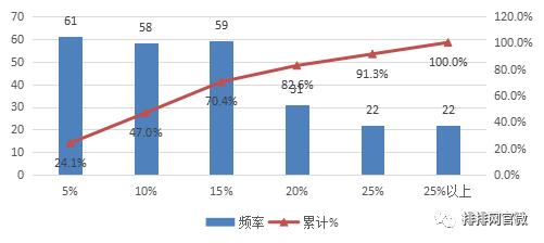期货行情中主力资金的安全策略,期货趋势策略逻辑