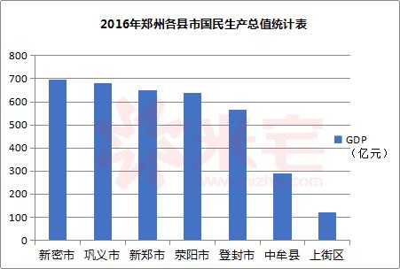 临郑不限购的小区 (临郑远郊小城不限购)