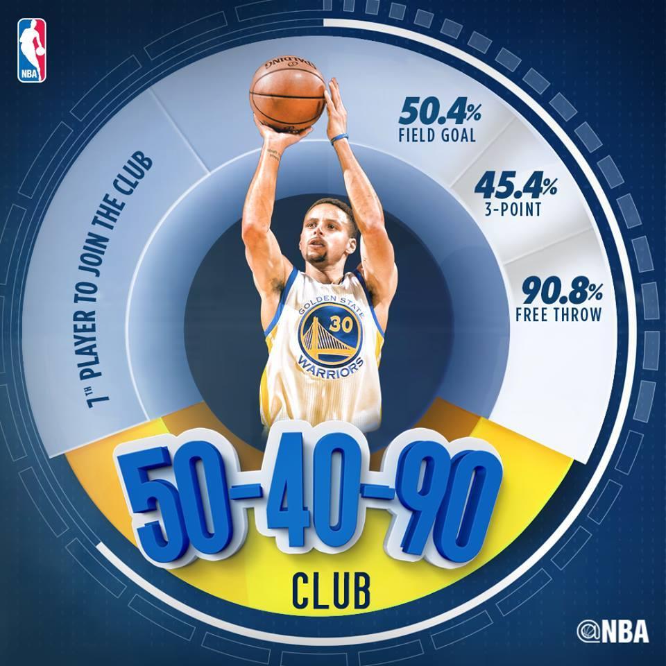 喜欢库里的你，对库里所获得荣誉了解多少呢？