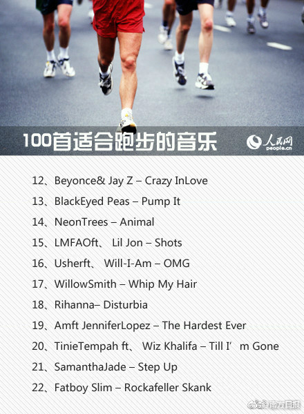 分享一个跑步时听的歌曲,分享一下跑步的歌