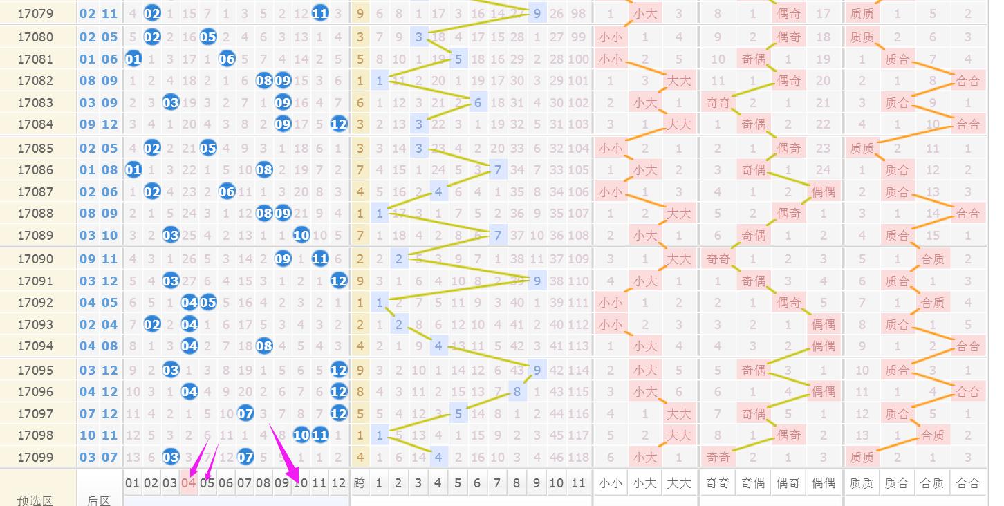 大乐透17102期合数多少,大乐透17101期分析汇总