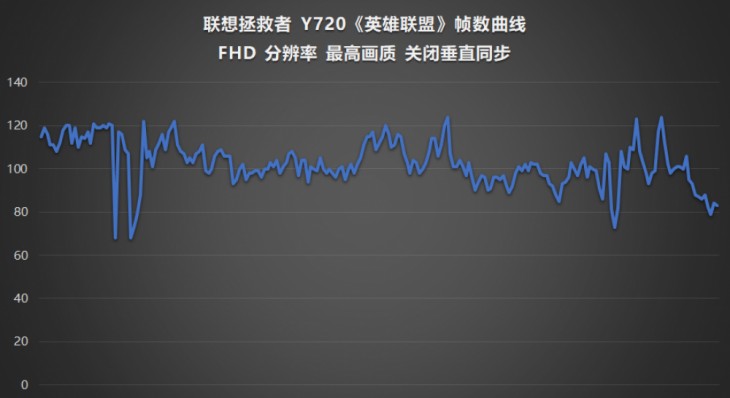 联想拯救者y720i77700hq键盘,拯救者y700和y720代哪个打游戏好