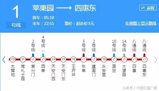 北京地铁19号线美食探秘,北京地铁6号线必吃美食