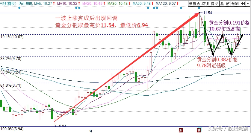 新手股票短线入门基础知识,短线高手操盘心得珍藏版