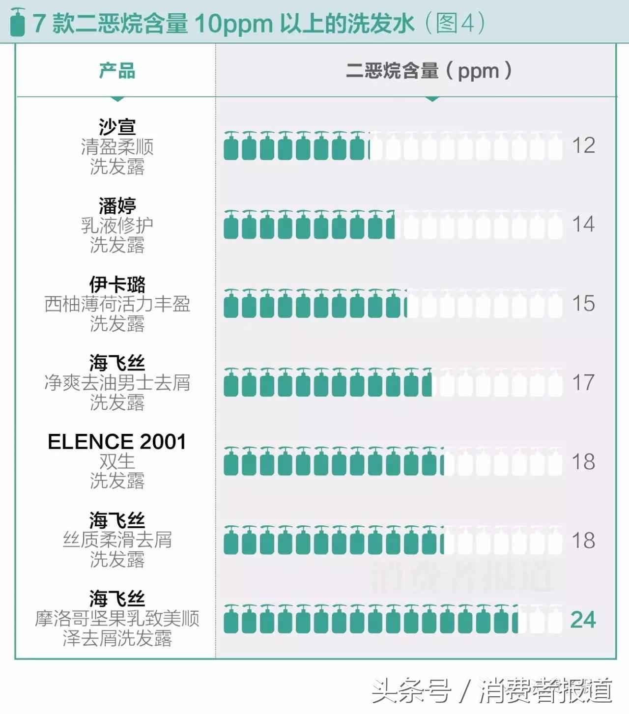 海飞丝洗发水测评避雷,海飞丝洗发水测评掉头发吗
