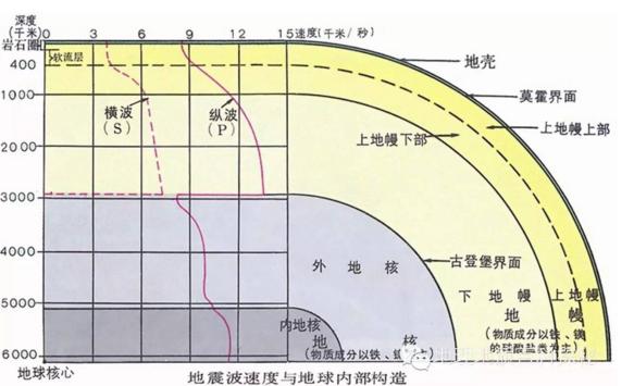 地球地壳最薄的地方,地壳在地球各处厚度
