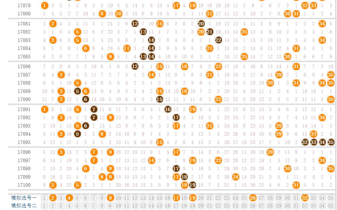 大乐透火烈鸟17101预测,大乐透17101期开奖号码