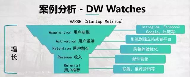 跨境电商引流最佳方法,跨境shopee电商如何引流
