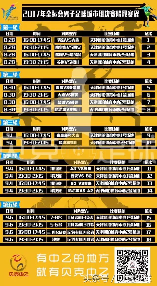 全运会足球比赛西安队夺冠,全运会足球哈尔滨赛程
