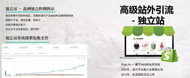 跨境电商引流最佳方法,跨境shopee电商如何引流