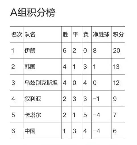 生死之战中国和叙利亚,中国生死之战足球