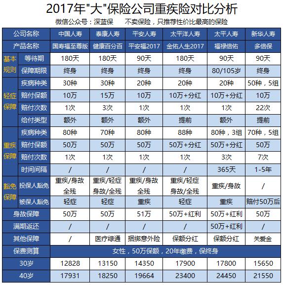 保险怎么选性价比高,怎么了解各个保险公司的保险产品