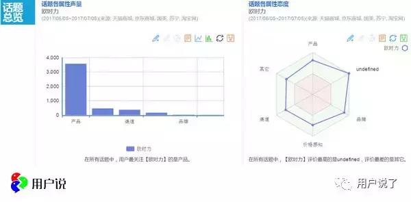 欧时力ochirly撤柜剪标测评,欧时力ochirly撤柜了吗
