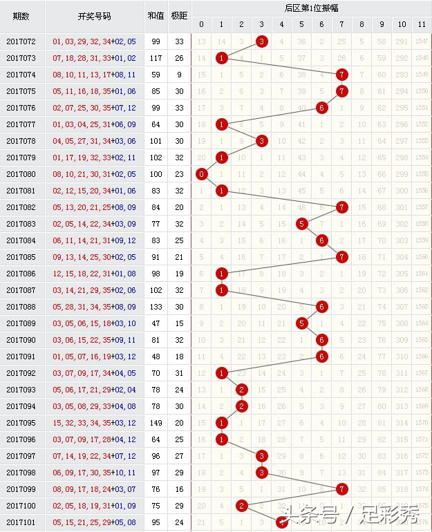 大乐透前区全偶数开奖历史,大乐透102期前区后区预测