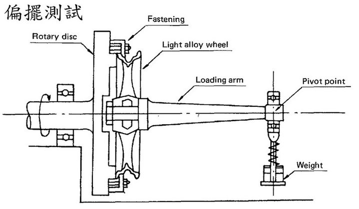 锻造轮毂和旋压轮毂真实测试,锻造轮毂强度测试