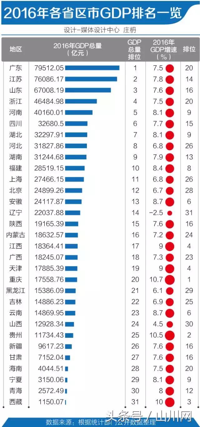 为什么我们总说，投资不过山海关？