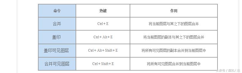 ps基础教程新手入门画笔的使用,ps2016基础教程新手入门
