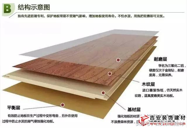 吉安建材木地板推销,吉安建材瓷砖推销