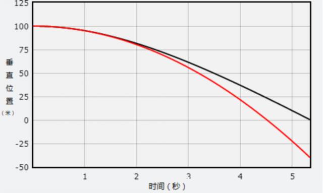 猫几米高摔不死,猫从高处摔下来为什么摔不死
