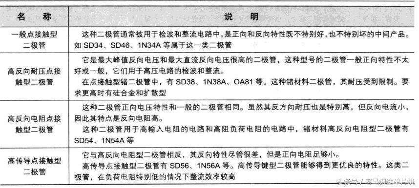 元器件贴片二极管科普,对二极管及其应用电路有哪些认知