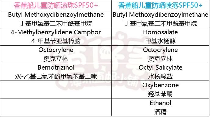 香蕉船防晒晒伤,香蕉船防晒霜晒伤