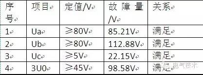 电压互感器绝缘检测工作原理,电压互感器的检修论文