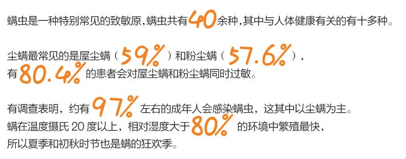 被你忽视的日常居家过敏原:螨虫