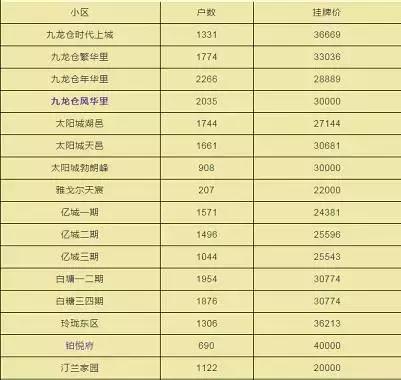 东沙湖学区房子,苏州东沙湖学区房哪个好