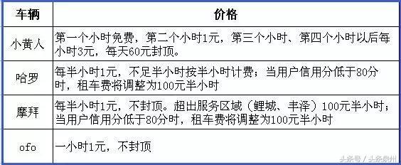 有什么东西是可以共享的,所有东西都可以共享