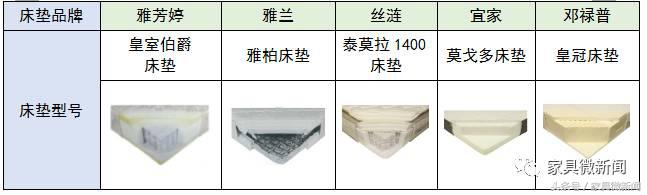 丝涟奇迹系列床垫测评,丝涟雅云系列床垫