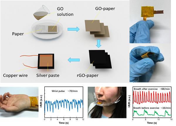 21世纪材料之王石墨烯,新材料之王石墨烯何时爆发