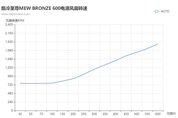 酷冷至尊mwe600电源,酷冷至尊mwe铜牌450w