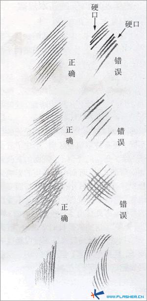 一招教你学会画素描的方法,学画画入门零基础素描