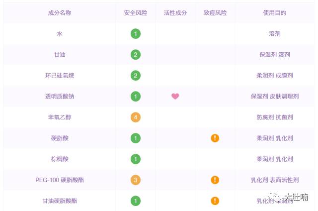 “妆”还是“不妆”？告诉你这些“危险成分”才是真爱~