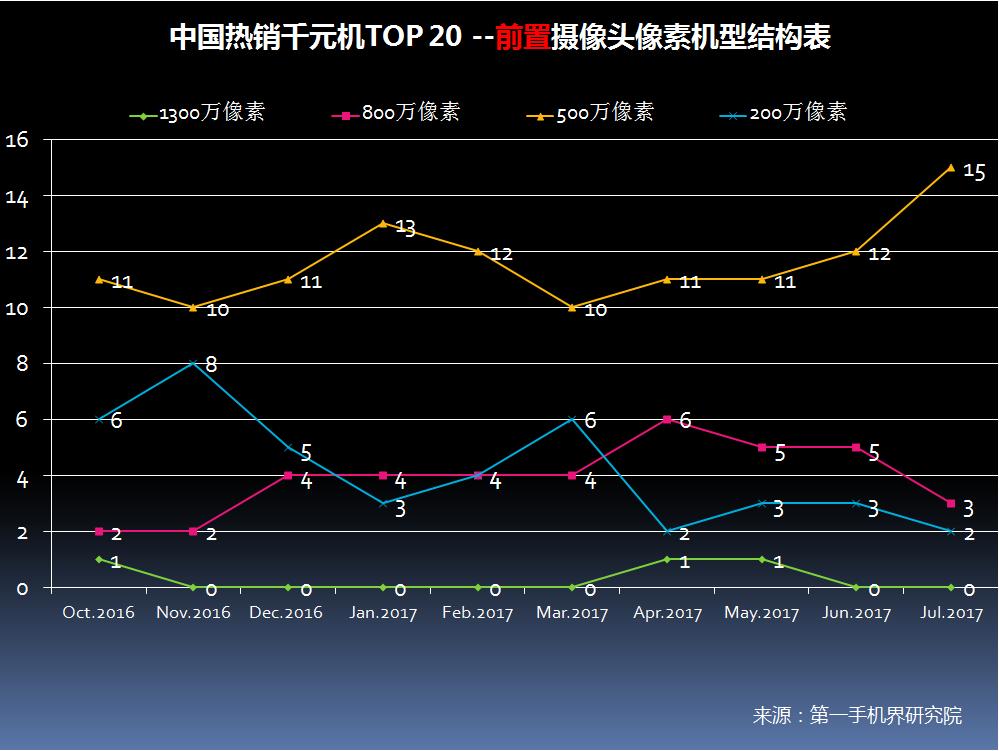 6月千元机热销榜第一名,千元机2017销量排名