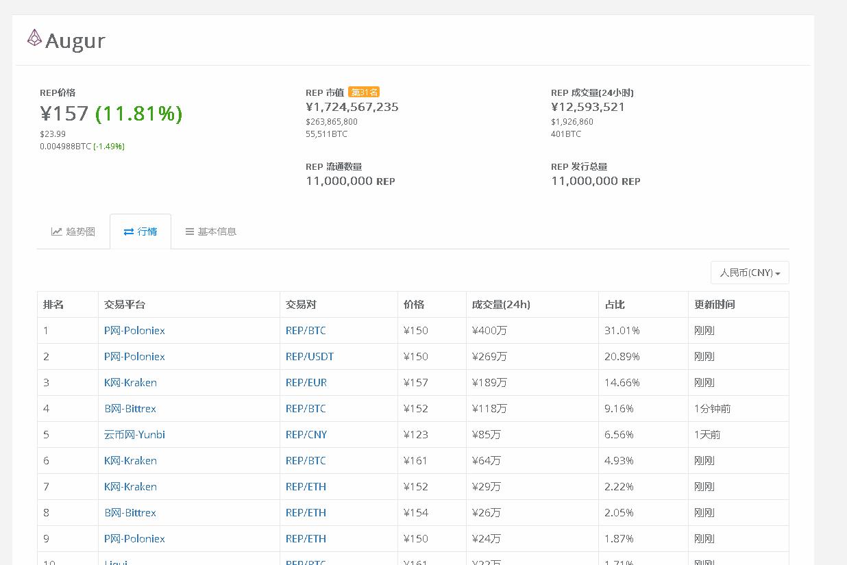 最新虚拟币短线操作,韭菜不要慌牛市在路上