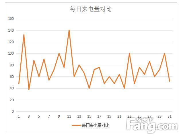 房天下的数据真实性,房天下2017