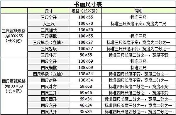 书画镜框常用尺寸对照表,书画印章的尺寸一般多大最常用