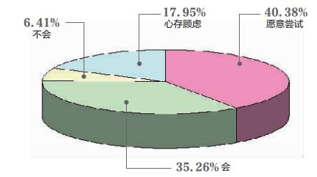 卫浴行业知识大全,卫浴行业信息平台