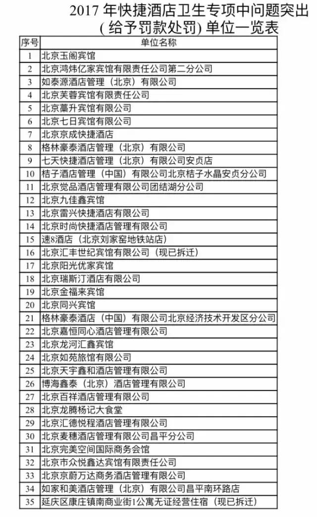百度回应被罚5000元,百度涉赌